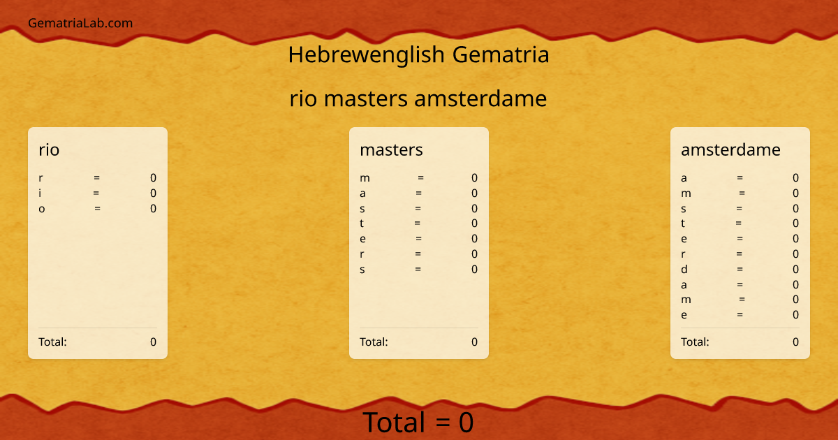rio masters amsterdame in hebrewenglish Gematria